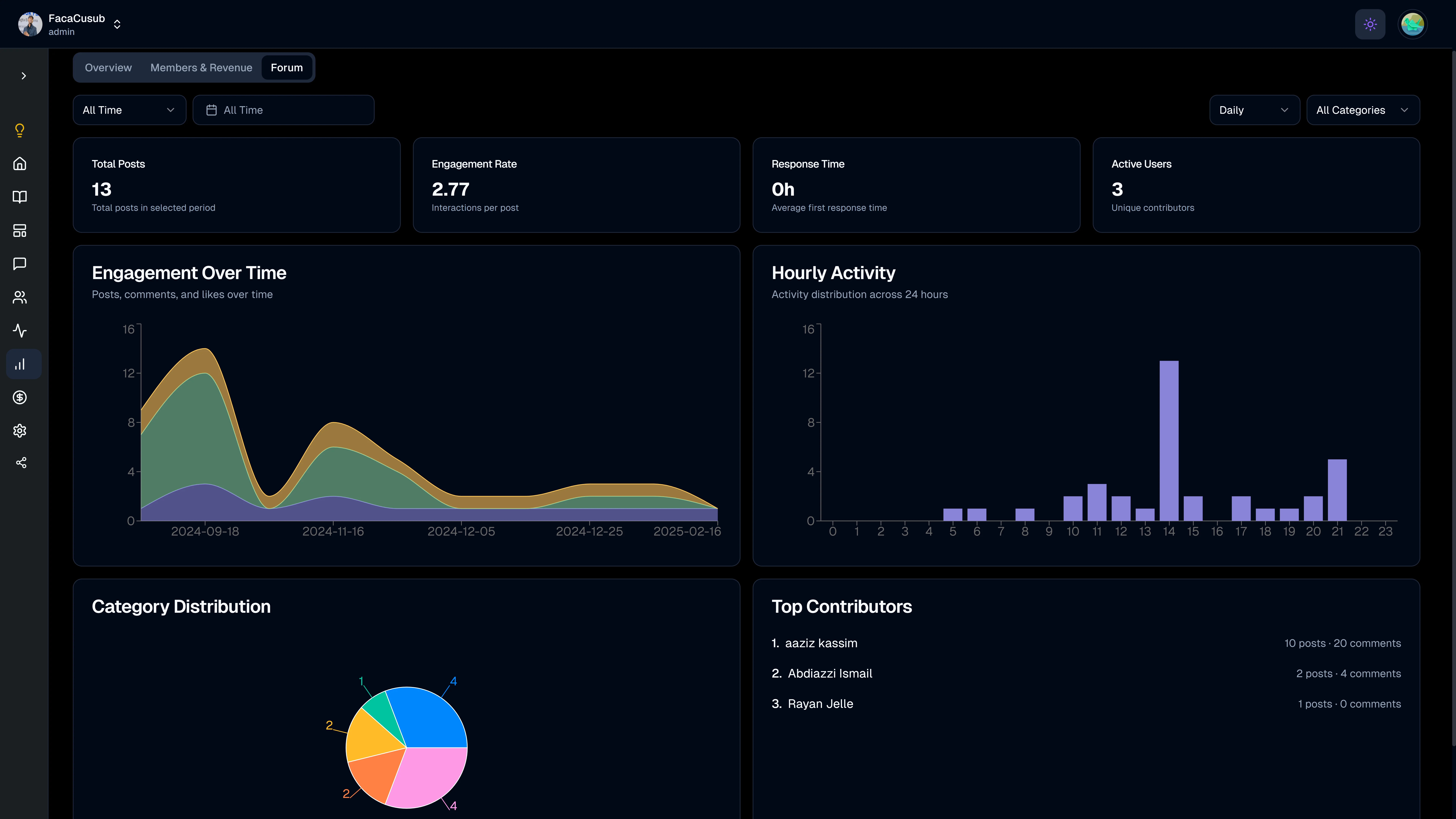Analytics dashboard screenshot